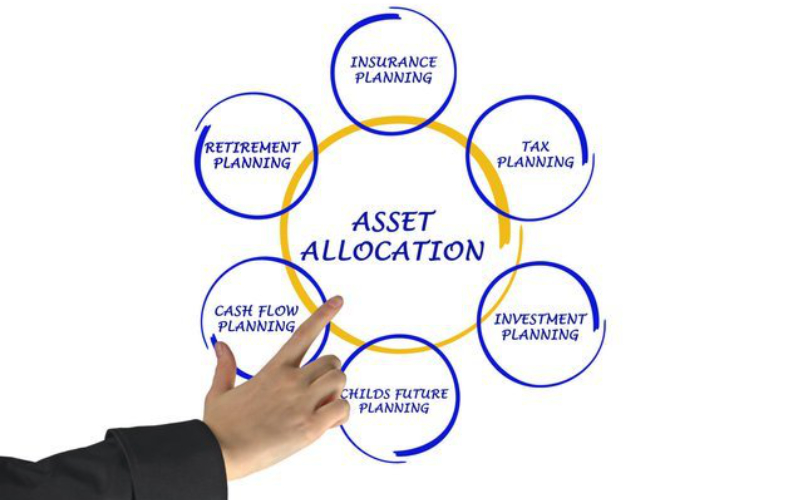 insurance planning asset location